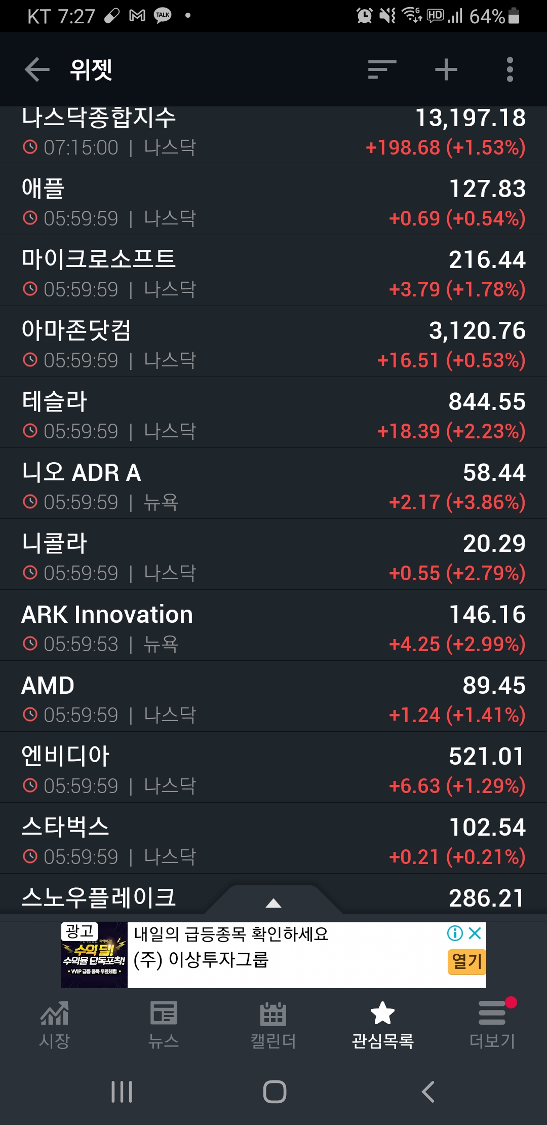  [미국증시리뷰] 재닛 옐런, 바이든 부양책 지지 (2021년 1월 19일)