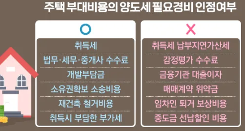 1가구 2주택 양도소득세