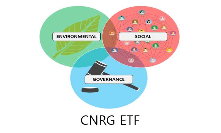  CNRG ETF - S&P Kensho가 운영하는 친환경 클린 에너지 ETF