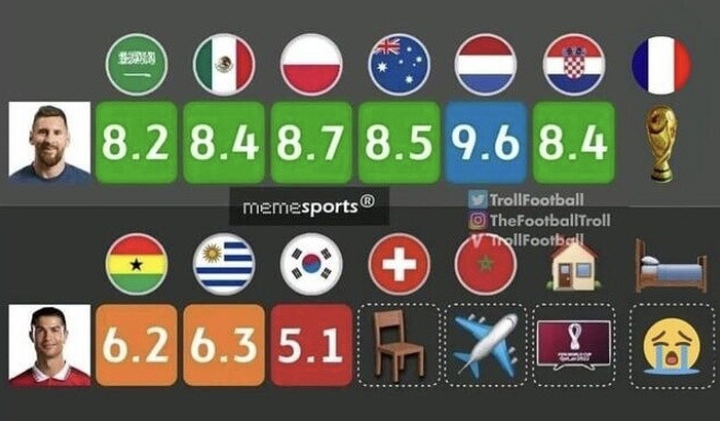 메시 월드컵 평점 호날두 비교