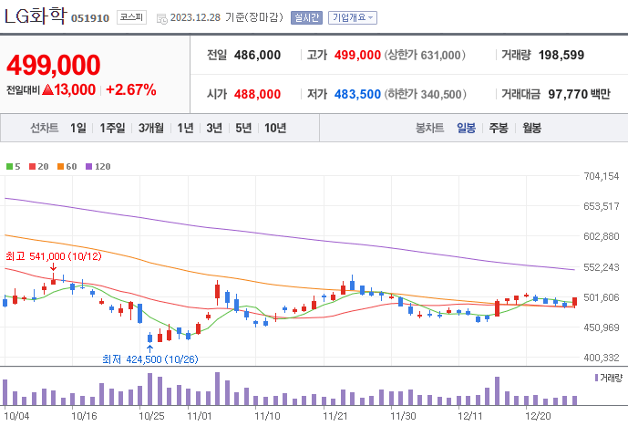 비만치료제 관련주 총정리