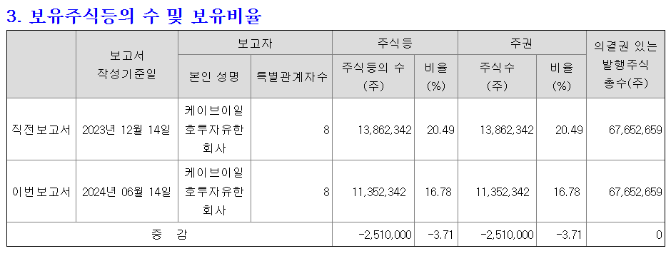 LS머티리얼즈 대주주 공시