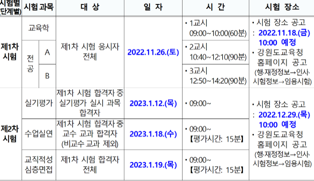 2023년도 중등임용 시험 강원도 교육청 일정