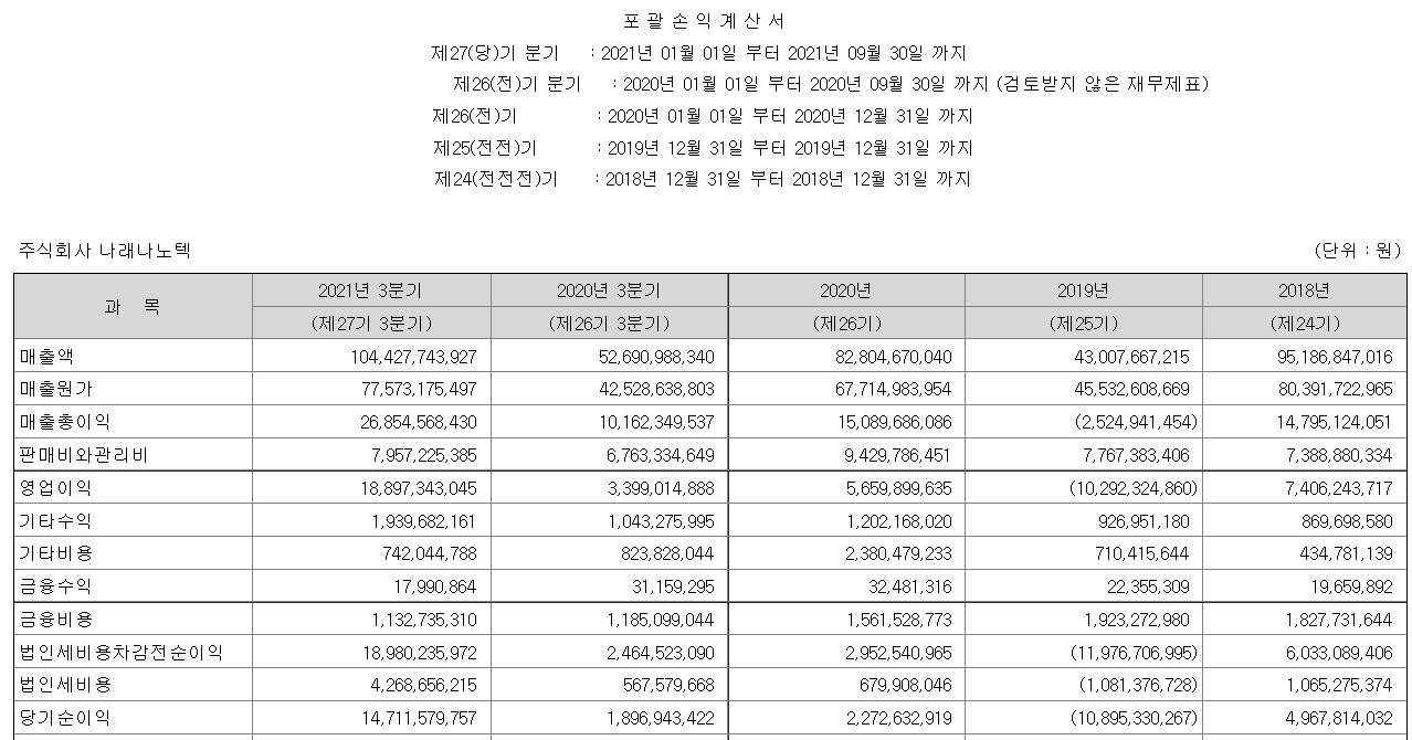 나래나노텍 매출현황