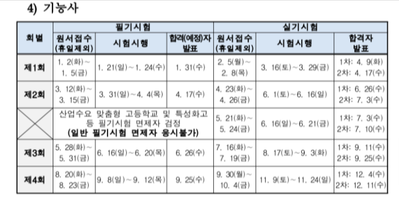 Q-Net (2024 기능사 시험일정)