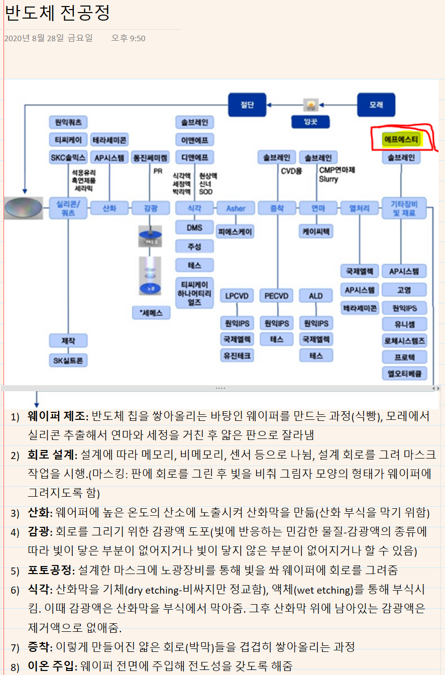  ISC - 메모리에서 비메모리로!