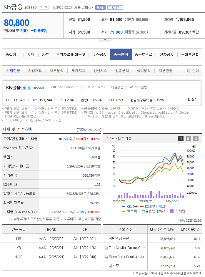 KB금융 종목분석 기업현황