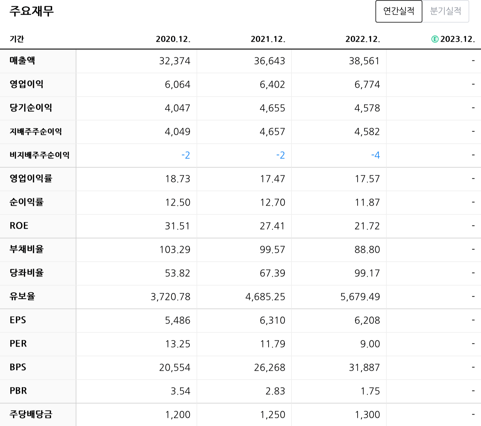 코웨이 재무보고