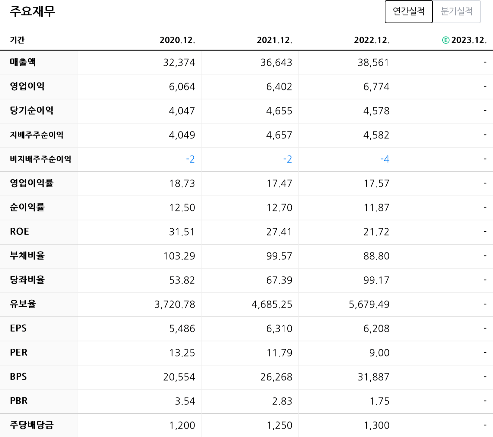 코웨이재무제표