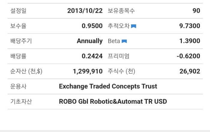 ROBO 기본정보