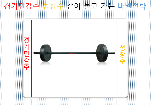  경기민감주와 경기소비재 그리고 성장주 지금은 바벨전략이 필요한 시기