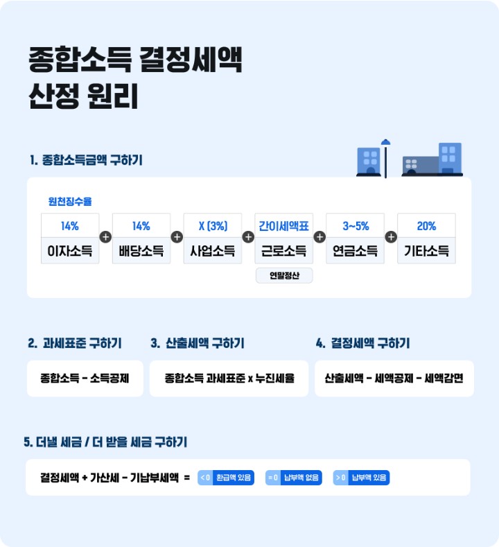 삼쩜삼