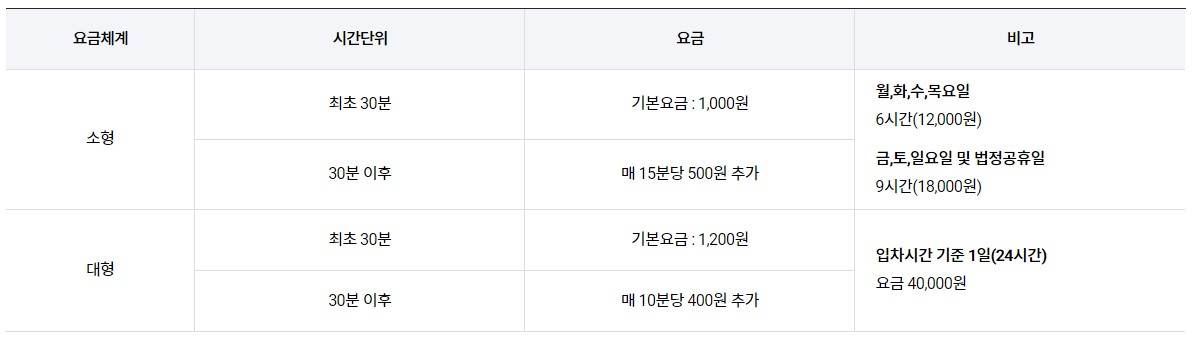 김포공항 화물청사 주차요금 안내표