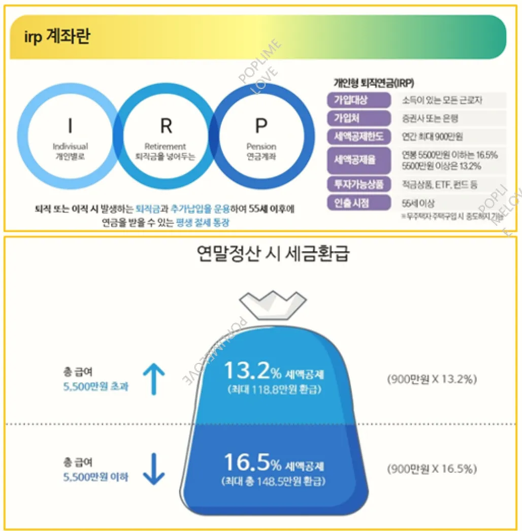 개인 퇴직연금 IRP