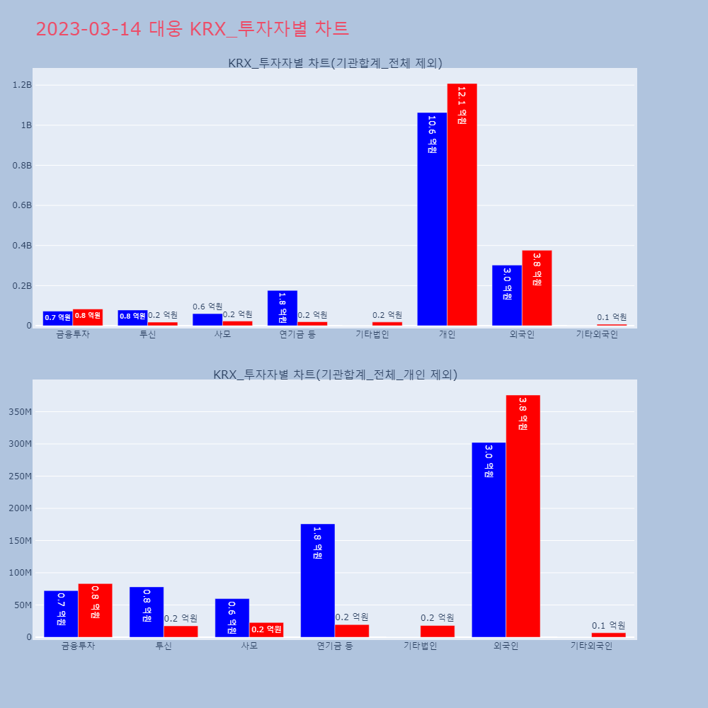 대웅_KRX_투자자별_차트