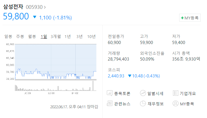  삼성전자 5만 전자 되나?