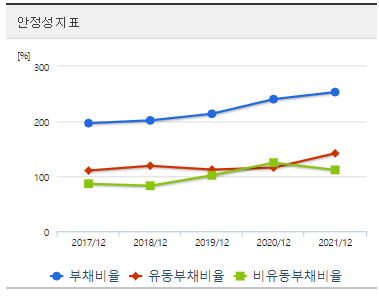 무림페이퍼-재무제표