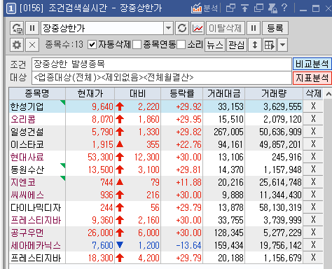  2022년 3월 24일 상한가/천만주 장중 주도주