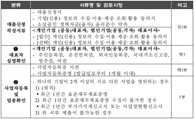 제출서류1
