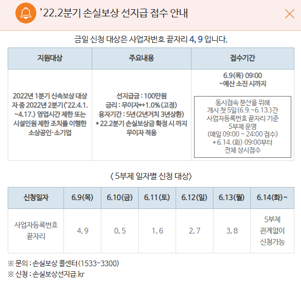 손실보상선지급 신청