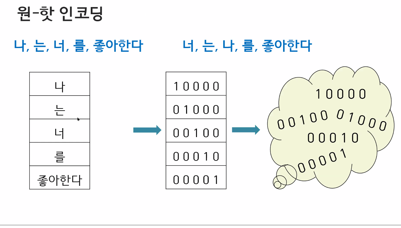인공지능 교육 9 일차 - undefined - 모든 영역 인공지능 교육 9 일차 - undefined - 모든 영역