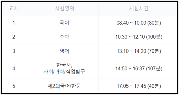 2024학년도-대학수학능력시험-시간표