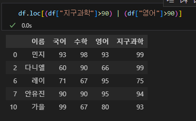 파이썬 데이터 시각화 입문 2 : Pandas 다루기-32