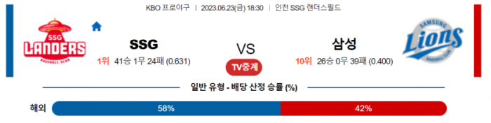  국내야구 SSG 대 삼성 분석
