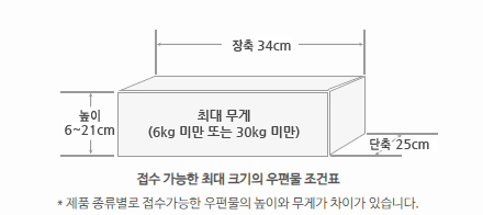 우체국 소포 등기 사이즈