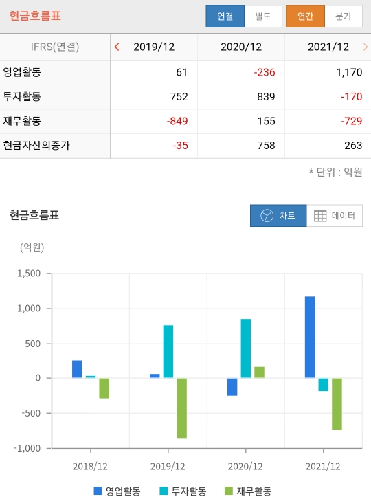에스지씨 이미지