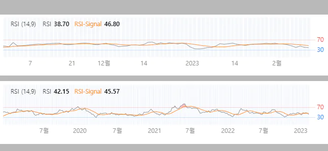 한전KPS RSI