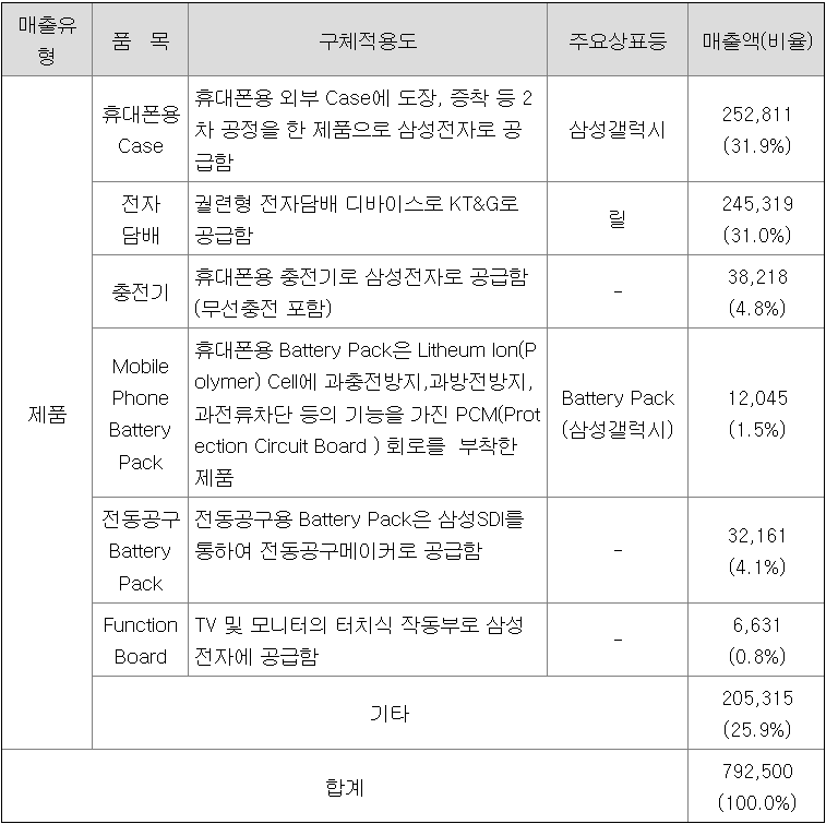  지금 사면 두배 오를 종목 - 이랜텍