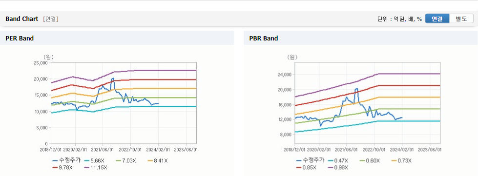 케이디켐 주가 가치분석창