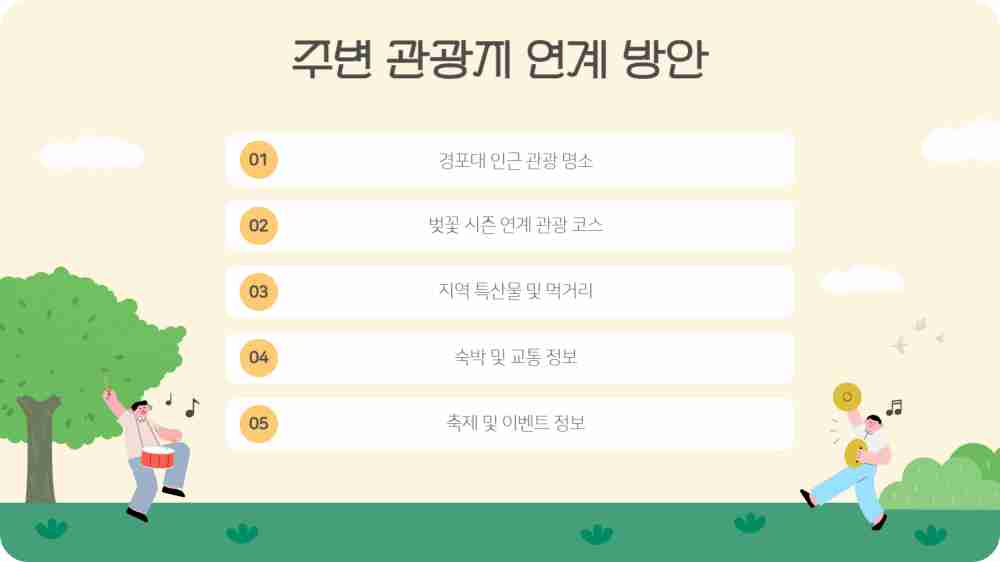 경포대 벚꽃 개화시기 개화상황 CCTV 확인하기