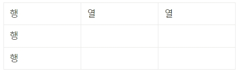  백준 2738번 행렬 덧셈 | [BACKJOON/Python / 2738]