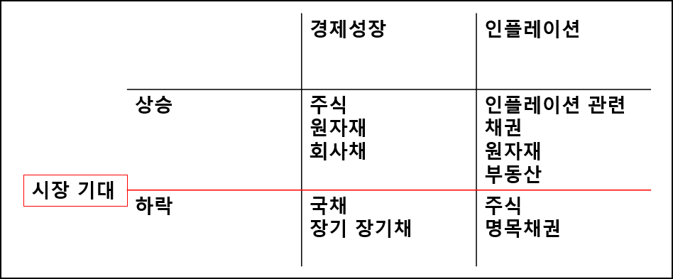 올웨더포트폴리오전략