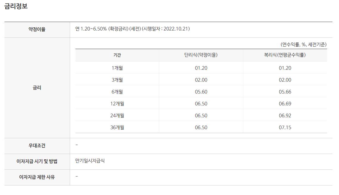 동양저축은행 6.5% 예금 금리 정보