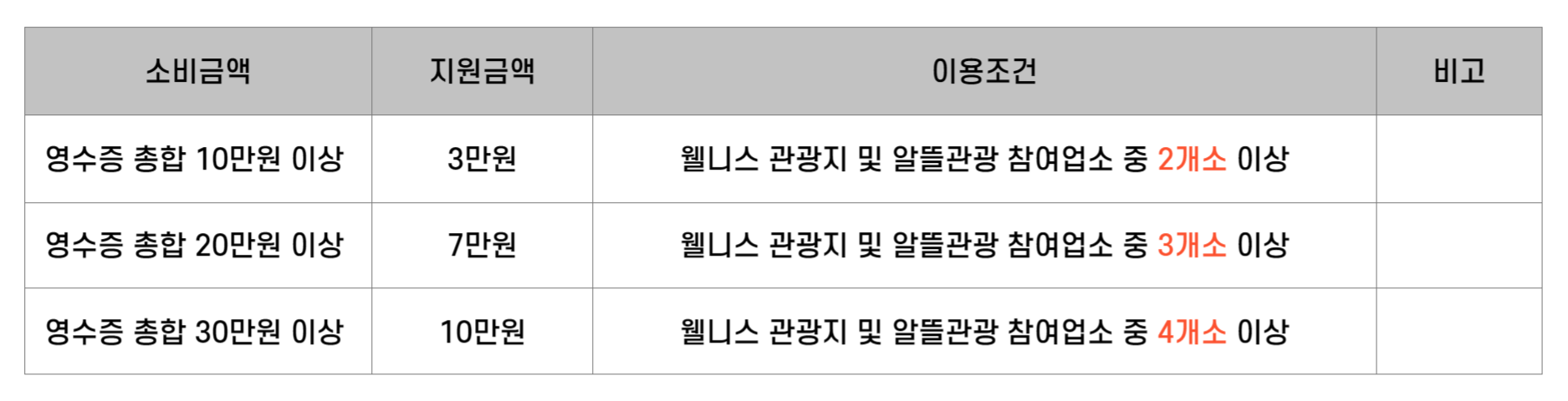 지원금 내용
