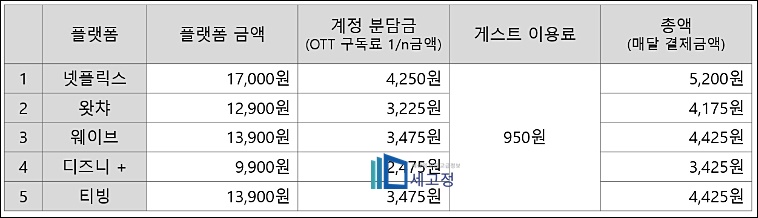 SHARE 가격