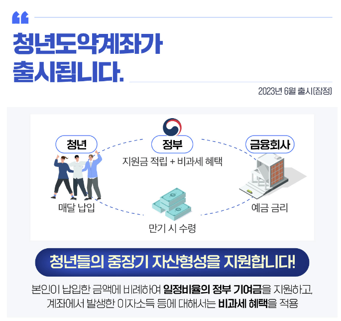 청년도약계좌 - 금융위원회