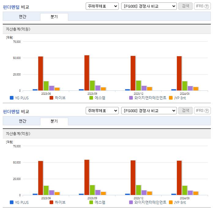 YG PLUS_업종분석