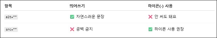 알트 태그 작성 시 띄어쓰기