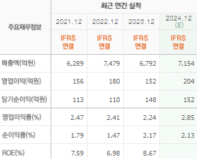 한국석유 주가전망 목표주가