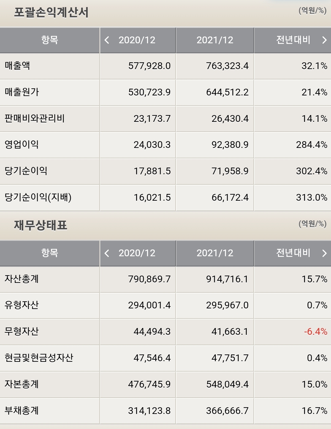 포스코홀딩스 재무제표