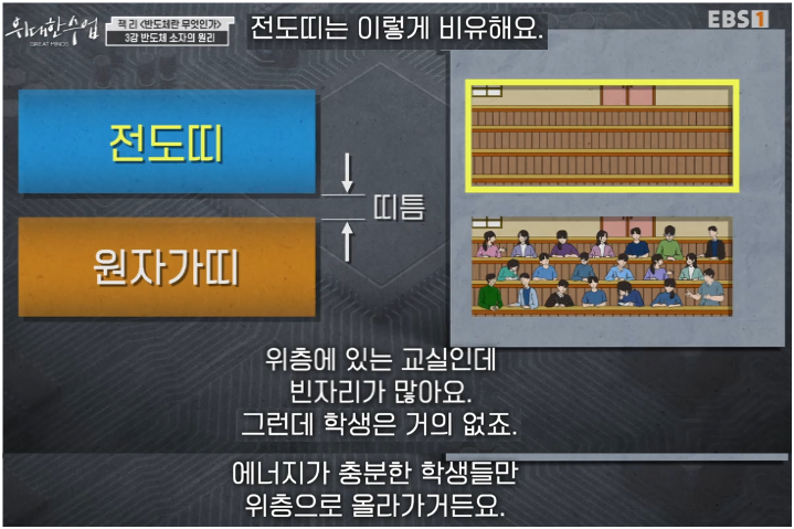 &quot;alt&quot;:&quot;전도띠에 대한 설명&quot;