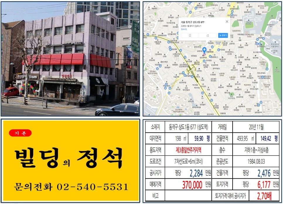  [동작구 중앙대 30억 꼬마빌딩 실거래가 조회] 상도1동 677 (상도역) 37억 원, 평당 6,177만 원 매매되었습니다. 상도터널, 상도역롯데캐슬파크엘 아파트, 엑소 빌딩