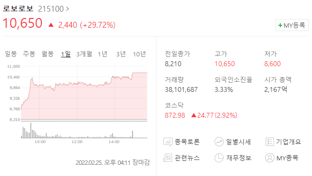  (215100)로보로보 주가전망 로보로보 상한가 로보로보 삼성, LG전자 로봇 관련주