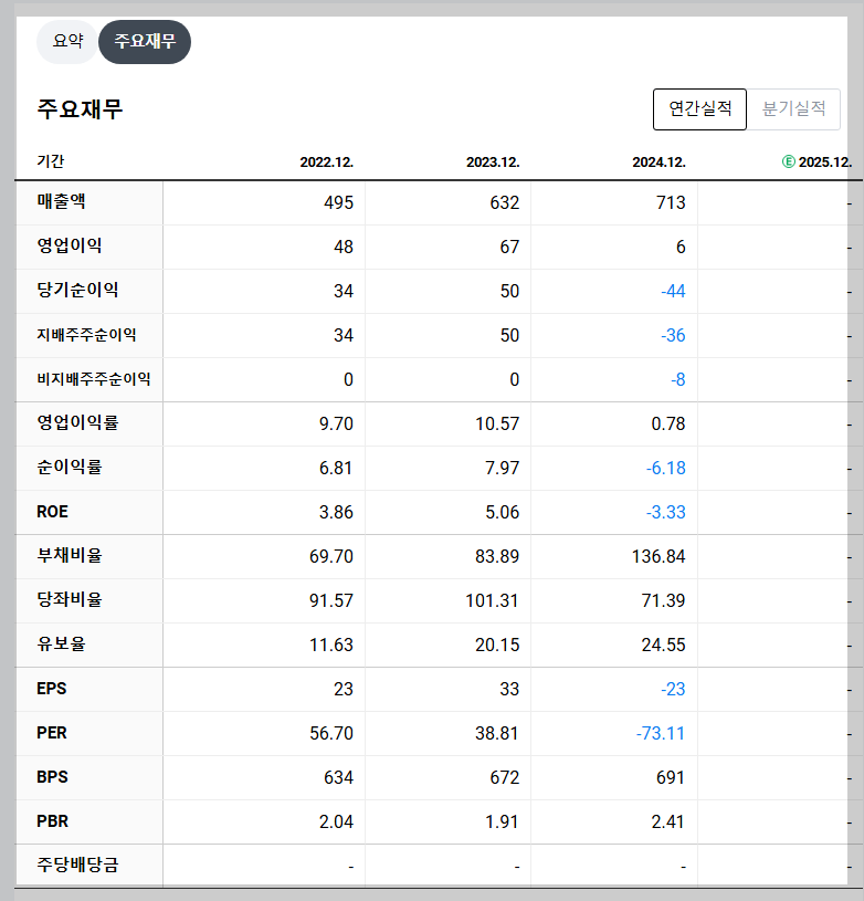 우리기술 재무 지표