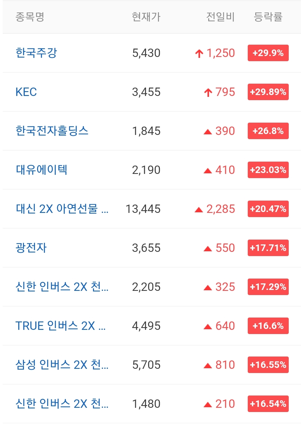  오늘의 상한가 종목 안내 20211018 / 한국주강 주가 전망 / KEC 주가 전망 / 스튜디오산타클로스 주가 / NHN벅스 주가