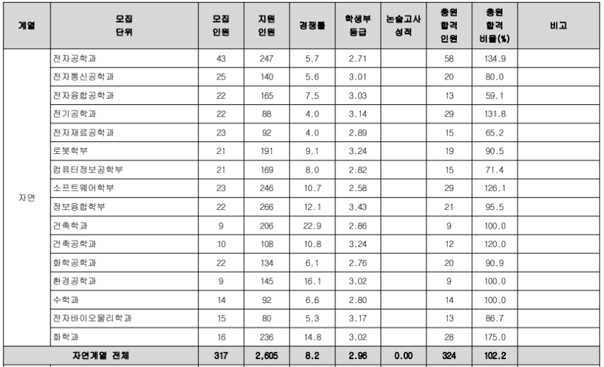 광운참빛인재전형 - 1